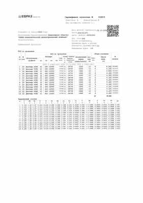 Предпросмотр: Сертификат качества № 23603