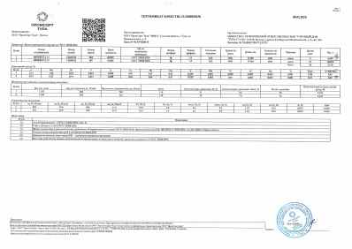 Предпросмотр: Сертификат качества № 2600005438