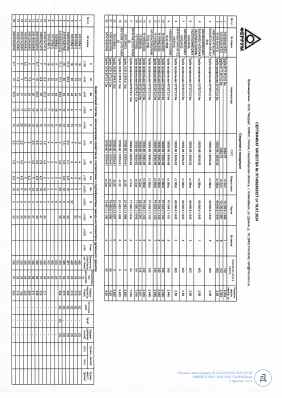 Предпросмотр: Сертификат качества № УП-00056332Т