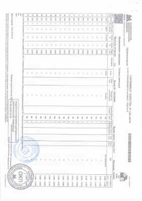 Предпросмотр: Сертификат качества № 130-28774