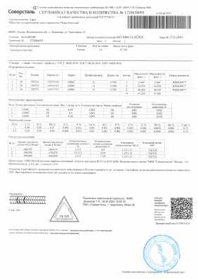 Предпросмотр: Сертификат качества № 1720038095