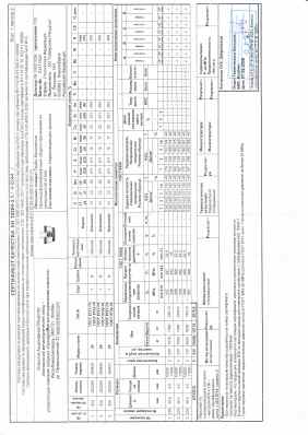 Предпросмотр: Сертификат качества № 4-0244