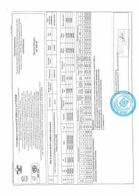 Предпросмотр: Сертификат качества № P 520509