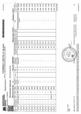 Предпросмотр: Сертификат качества № 130-33551
