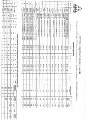 Предпросмотр: Сертификат качества № УП-00006064Т