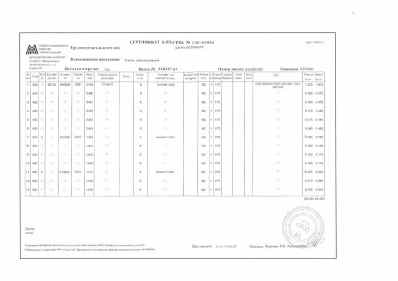 Предпросмотр: Сертификат качества № 130-53934