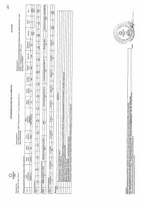 Предпросмотр: Сертификат качества № 2400024704