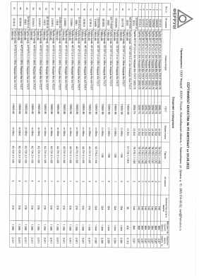 Предпросмотр: Сертификат качества № УП-00072044Т