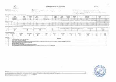 Предпросмотр: Сертификат качества № 2500039928
