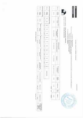 Предпросмотр: Сертификат качества № 23049965