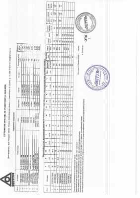 Предпросмотр: Сертификат качества № УП-00011065Т