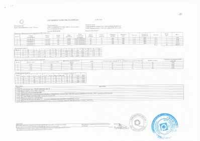 Предпросмотр: Сертификат качества № 2300005364