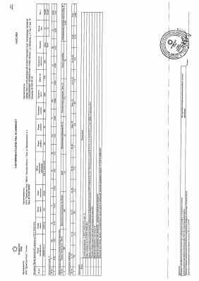 Предпросмотр: Сертификат качества № 2400003317