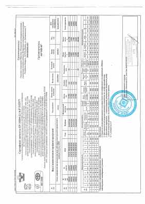 Предпросмотр: Сертификат качества № P 515377