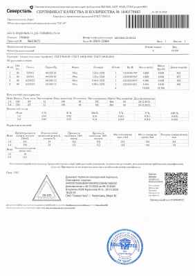 Предпросмотр: Сертификат качества № 1640179883