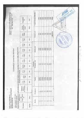 Предпросмотр: Сертификат качества № 727/23/11
