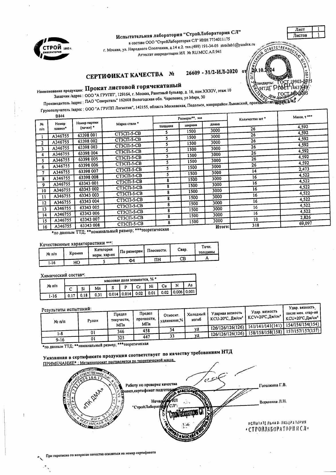 Предпросмотр: Сертификат качества № 26609 - 31/2-ИЛ-2020