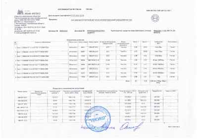 Предпросмотр: Сертификат качества № Г09-484