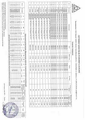 Предпросмотр: Сертификат качества № УП-00030685Т
