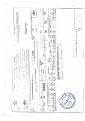 Предпросмотр: Сертификат качества № P 509523