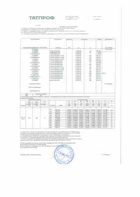 Предпросмотр: Сертификат качества № 2010/25