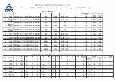 Предпросмотр: Сертификат качества № УП-00028460Т