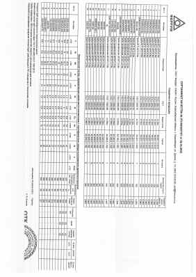 Предпросмотр: Сертификат качества № УП-00028778Т