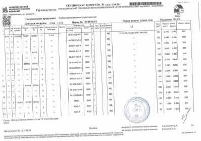 Предпросмотр: Сертификат качества № 118-39489