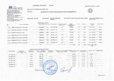 Предпросмотр: Сертификат качества № Г09-7952
