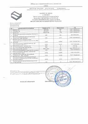 Предпросмотр: Паспорт качества № 26832/24