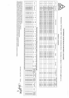 Предпросмотр: Сертификат качества № УП-00013602Т