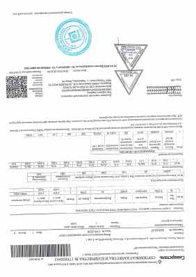 Предпросмотр: Сертификат качества № 1730032413