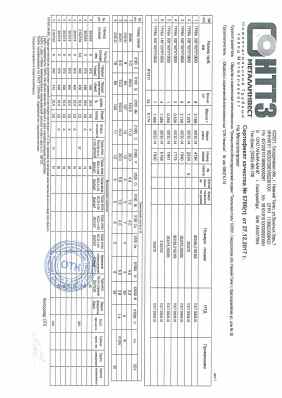 Предпросмотр: Сертификат качества № 5786(т)