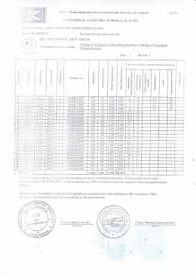 Предпросмотр: Сертификат качества № 705344