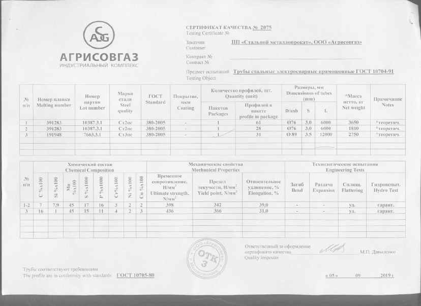 Предпросмотр: Паспорт качества № 2075