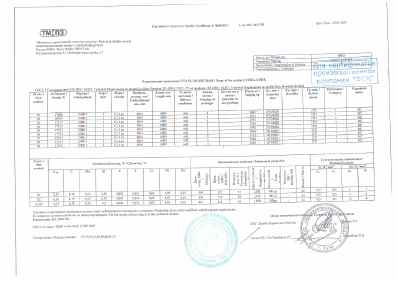 Предпросмотр: Паспорт качества № 000045821