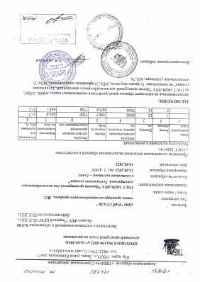 Предпросмотр: Протокол испытаний № А100-2022