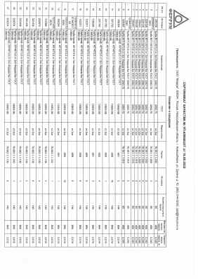 Предпросмотр: Сертификат качества № УП-00066622Т