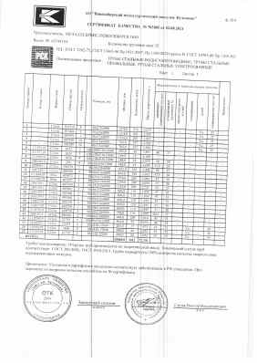 Предпросмотр: Сертификат качества № 703885
