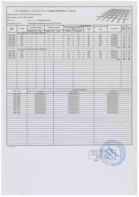 Предпросмотр: Сертификат качества № ГКД06/РЗН280324050