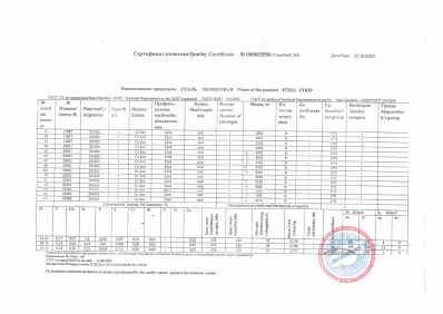 Предпросмотр: Сертификат качества № 000023550