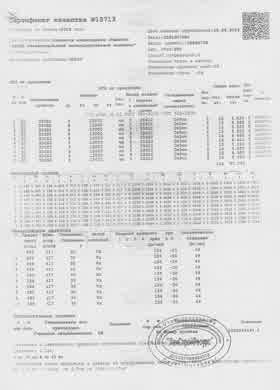 Предпросмотр: Сертификат качества № 15713