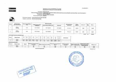 Предпросмотр: Сертификат качества № 25032266